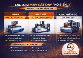 Các loại máy cắt dây phổ biến hiện nay trong cơ khí